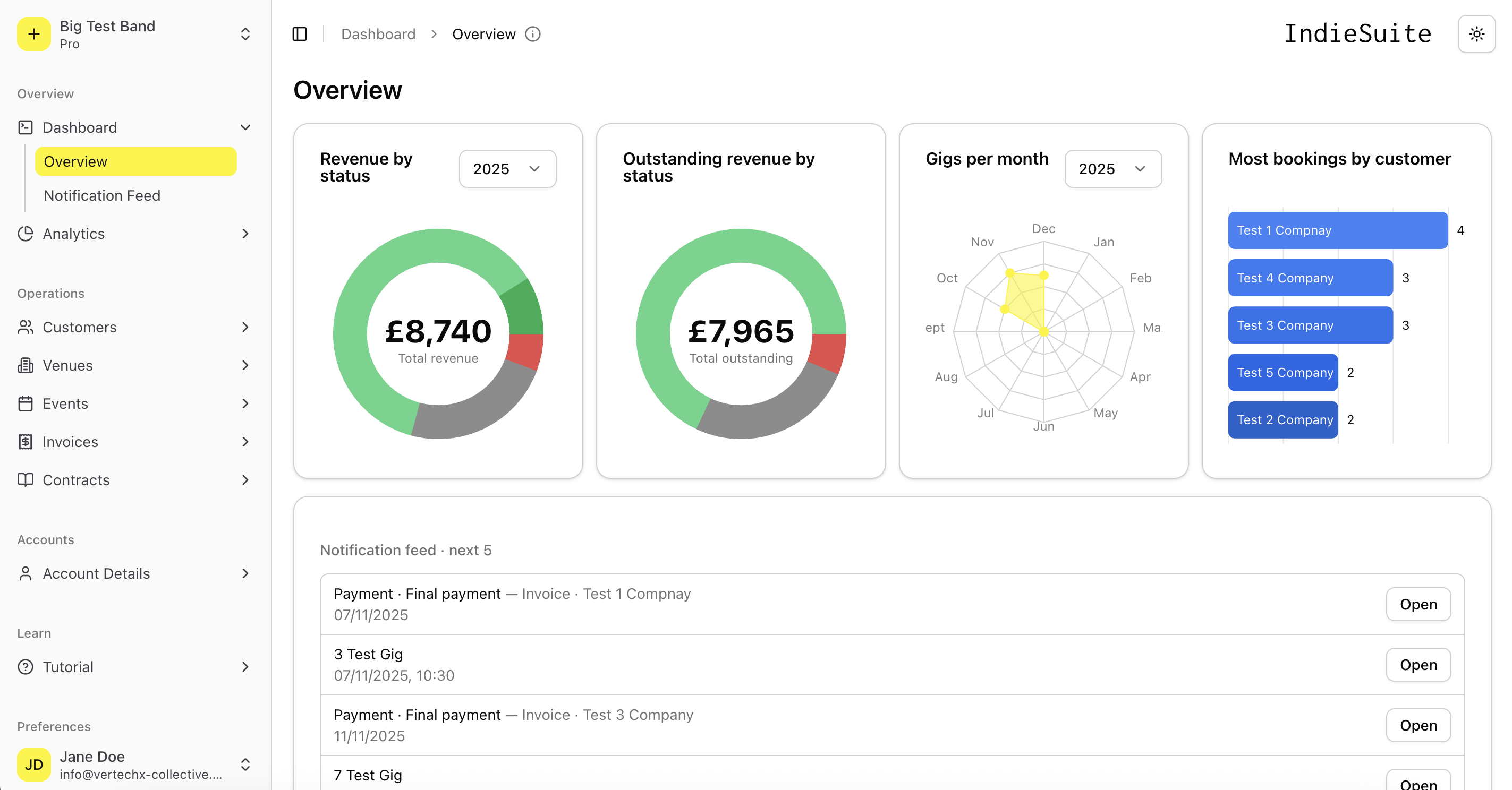 IndieSuite dashboard